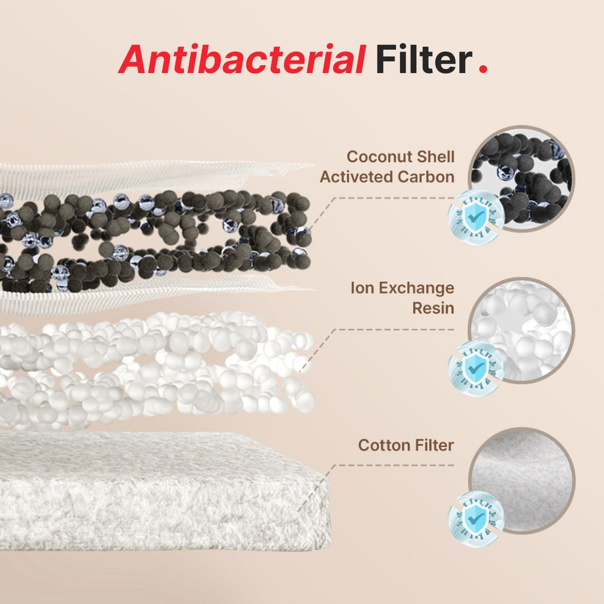 antibacterial filters made of coconut shell activeted carbon, ion exchange resin, cotton filter