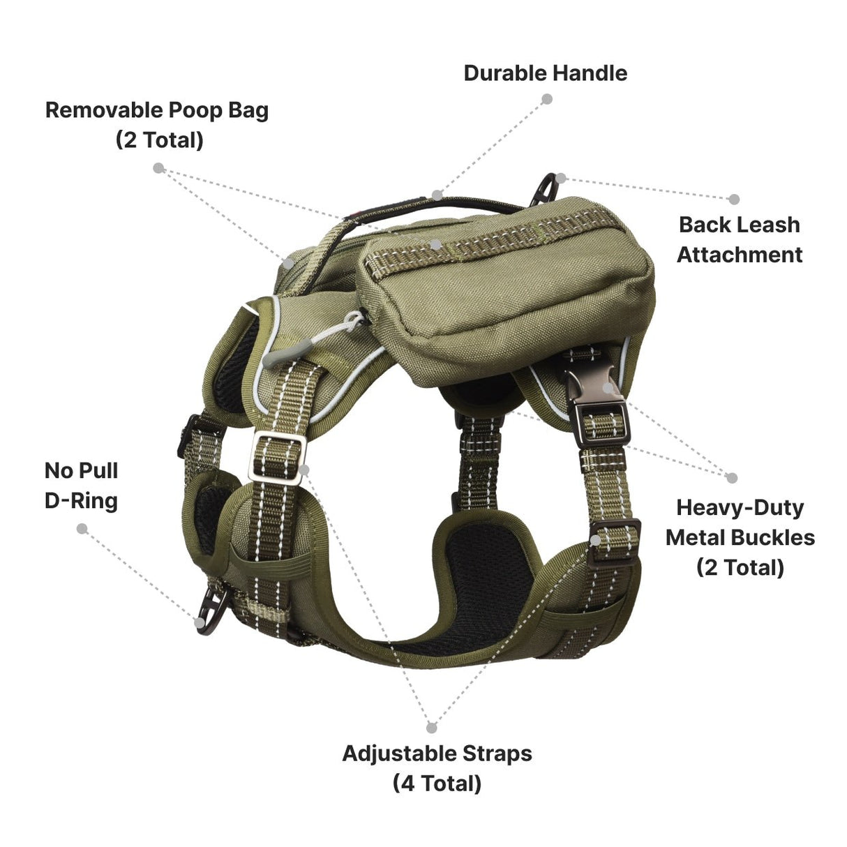 The structure of harness: 2 pockets: 1 poop bag holder and 1 backpack,  front clip and back leash attachment