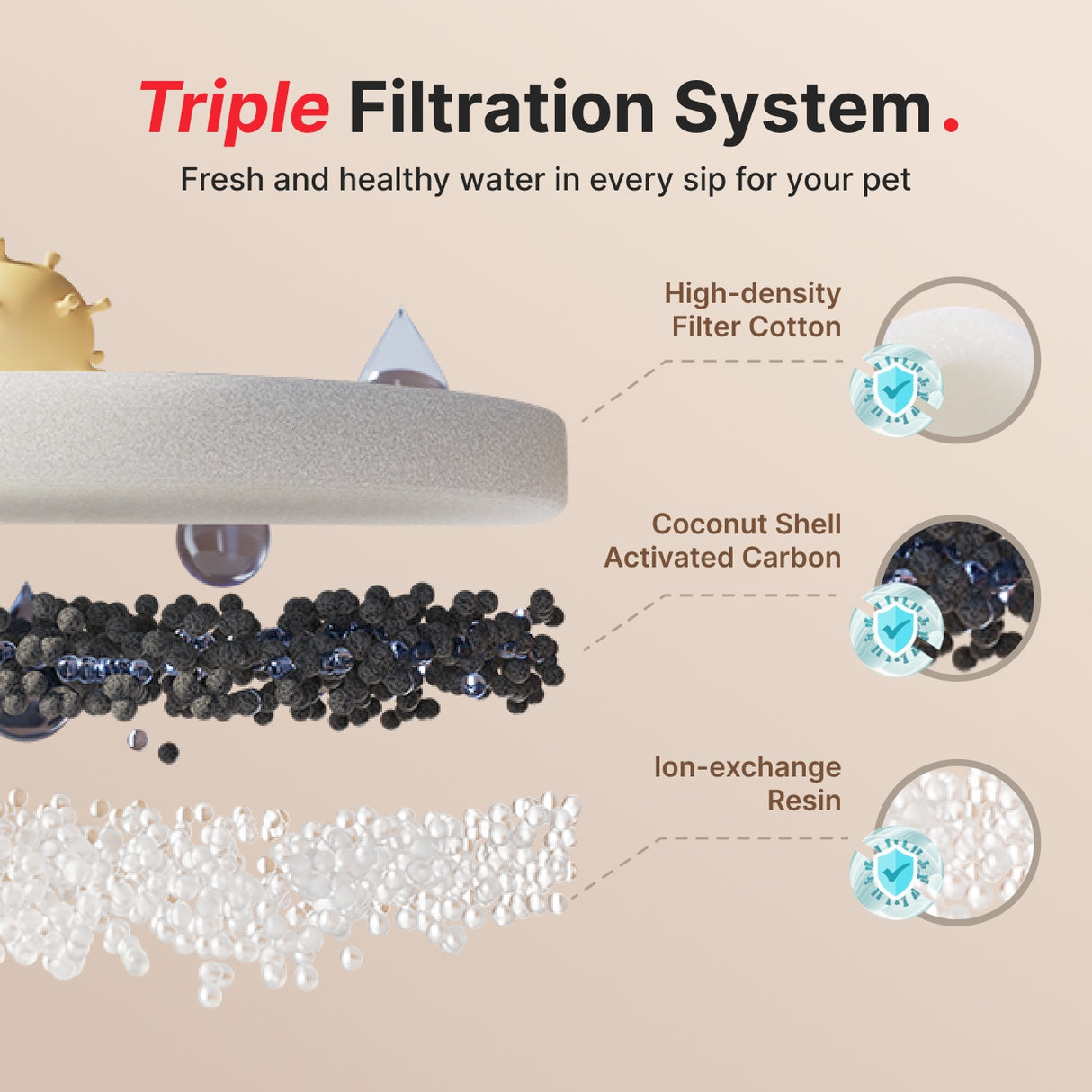 PET MARVEL self-innovated triple filtration system ensure a fresh and healty drinking experience